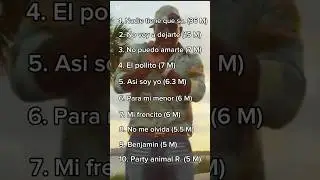 Top 10 de El Boy C en YouTube 🔥🇵🇦🫡