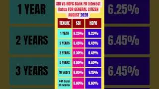 SBI and HDFC Bank FD interest rates 2025