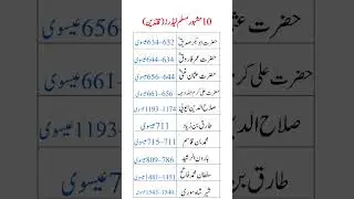Top 10 Greatest Muslim Leaders in History