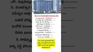 Telangana Peoples Real estate Networth List | #realestate#telangana#successsecrets#hyderabad#shorts