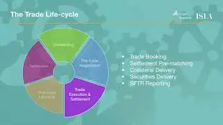 Securities Lending by David Rosenthal