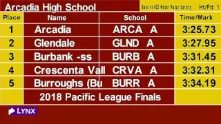 CIF-SS Track & Field 2018: Pacific League Finals @ Arcadia