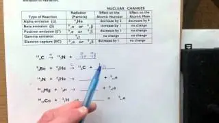 Balancing Nuclear Decay Equations