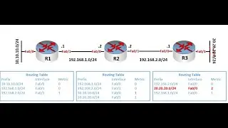 BGP: Split Horizon Rule (iBGP Protocol)