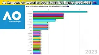 As Campe&atilde;s do Australian Open Feminino Simples (1969-2023) 🏆🎾🇦🇺