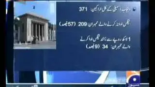Tax Records of High Government Officials