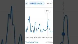 The Great Trial in Real Life 1967 😳😳😳😳😳(Google Ngram)