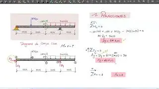 Diagrama de Cortante y Momento Flector - MÉTODO DE INTEGRALES