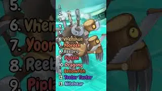 Ranking All Mech Islet Monsters #mysingingmonsters #msm #mechislet #ranked