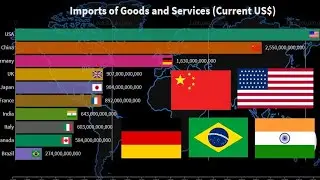 Total Imports of Top Biggest Economies