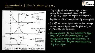 CT#41 Pre emphasis and De emphasis in FM system || EC Academy