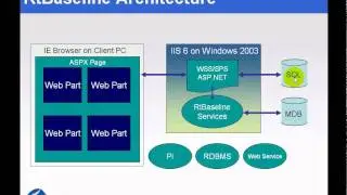 OSIsoft: Describe PI Baseline Services. v2.2
