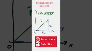 Propiedades de los Vectores | #f&iacute;sica #vector #escalar #matem&aacute;ticas #modulo #suma #magnitud #teorema