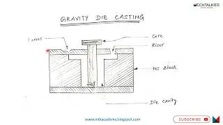 What is gravity die casting? Gravity die casting method explained in tamil foundry technology