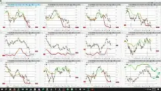 S&P 500 - Select Sector SPDR ETFs Review  - Comparing the 12 Sector ETFs Using the askSlim MCI