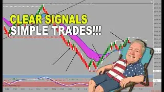 PART 3/3 ANSWERING THE MOST ASKED DAY TRADING QUESTIONS  -  DOMINATE THE MARKETS