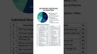 &ldquo;Smart Investor&rsquo;s Portfolio 💼 | Beat the Market with Perfect Sector Allocation!&rdquo; #stockmarketindia