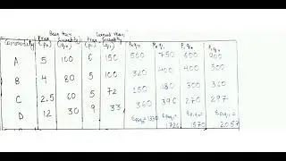 class 11isc economics  Index number numericals