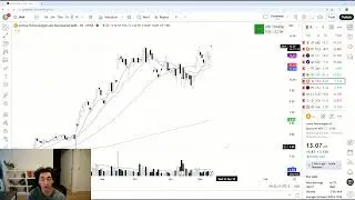 Live Trading Session &ndash; FOMC Day Prep, Catalyst Breakout Alert