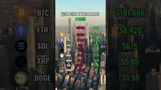 ЦЕНА ЭТИХ КРИПТОВАЛЮТ В 2025 #криптовалюта #bitcoin #ethereum #altseason #crypto