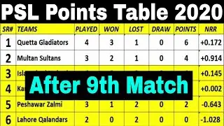 PSL Points Table 2020 After 9th Match_points table of psl 2020_IU vs QG_Pakistan Super League 2020