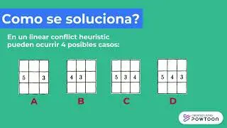 Linear Conflict Heuristic