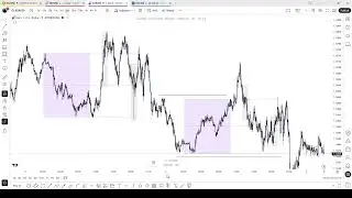 Community Session | Liquidity Inducement Trading | iismailfx