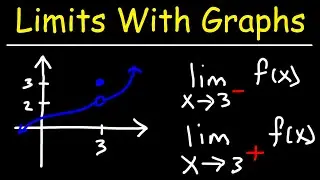 Evaluating Limits Graphically with a Point Discontinuity