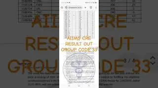 AIIMS CRE RESULT OUT GROUP CODE 33