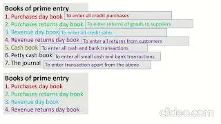 An introduction to books of prime entry