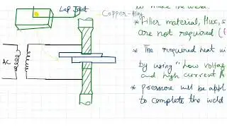 Introduction to Resistance Welding L21