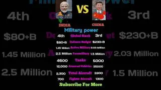 India Vs China Military power 2025#youtubeshorts #shorts#india#china#military