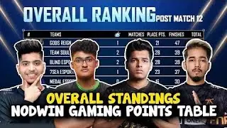 Nodwin Gaming Points Table - Nodwin BGMI Champions Cup - Day 2 - Overall Standings - BGMI