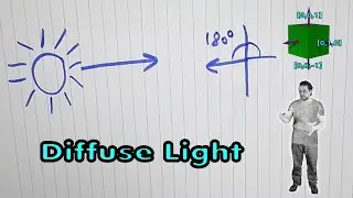 8) Diffuse Light - Graphics 101 - Arabic