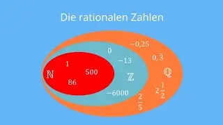 Erneut Rationale Zahlen. 