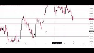 NIFTY INDEX TRADING ANALYSIS FOR TODAY IN ENGLISH