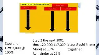Lesson 4.2 (2023 Version) General Lighting Demand Factors Electrical Exam Calculations Portion ICC