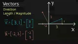 Introduction to Vectors - IGCSE IB - SAT LEVEL - Tutor math Jakarta Indonesia