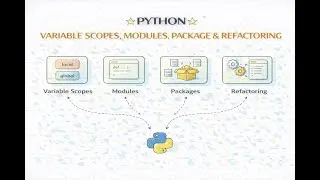 Video - Namespaces, scope, module, package and refactoring Python code