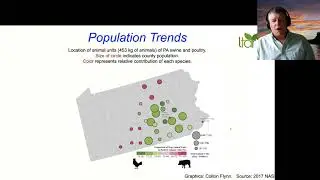Manureshed Impacts Through Expansion of Swine and Poultry Industries