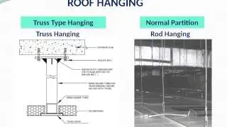 A Clean Room Partitions - GMP Technical Solution