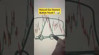 Natural Gas Started Bullish Trend ?📊⛽️ #naturalgas #xngusd #xngusdlive #trending