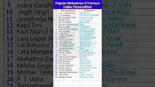 Famous Personalities and their Nickname | Popular Nicknames Of Famous Indian Personalities #short