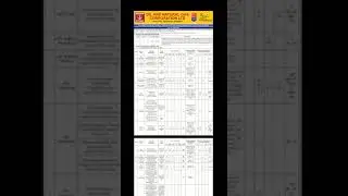 ONGC - 871 Vacancy announced through GATE 2022.