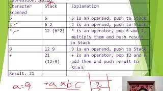 Evaluation of Prefix Expressions