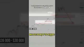 ПредсказаниепаденияценыбиткоинаиEthereum #btc #shortsvideo #coin #kripta #bitcoin #bnb #token