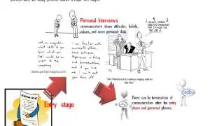 Uncertainty Reduction Theory