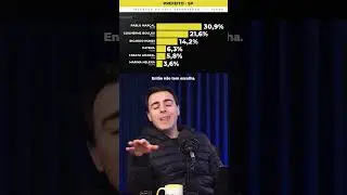 Pablo Marçal na liderança?