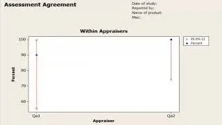 Measurement System Analysis - Discrete Data - Attribute Agreement Analysis using Minitab