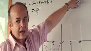 Amplitud, período, desfase y traslación